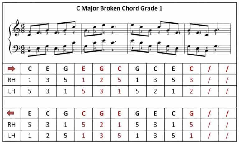 Broken Chords