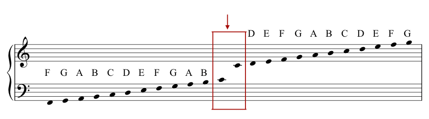 Cómo leer partituras de canto | TedCómo leer partituras de canto | Ted  