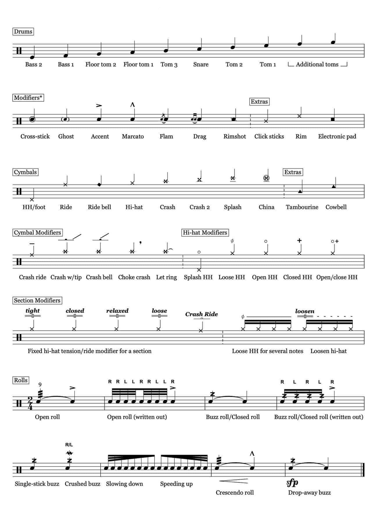 How To Read Drums Sheet Music Ted's List