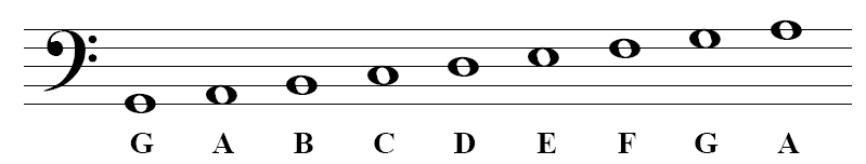 reading sheet music bass guitar