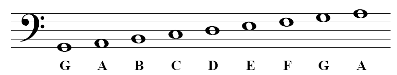 How To Read Bass Guitar Sheet Music Ted s List