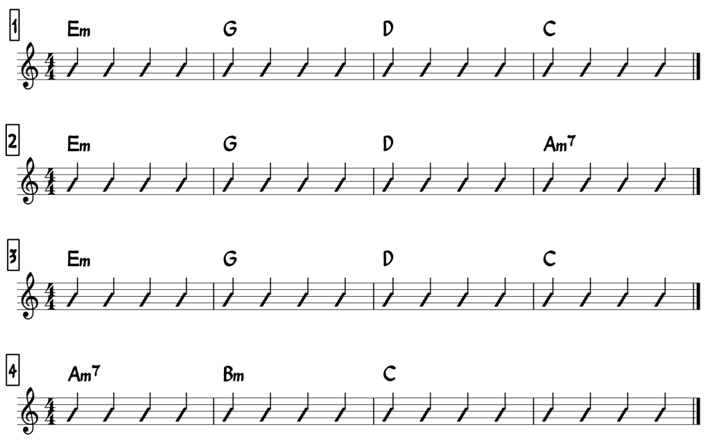 How To Read Acoustic Guitar Sheet Music Chord Charts Acoustic Guitar