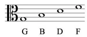 GBDF