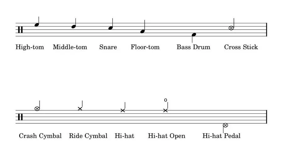 How to play the drums