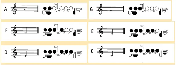 How to play the flute