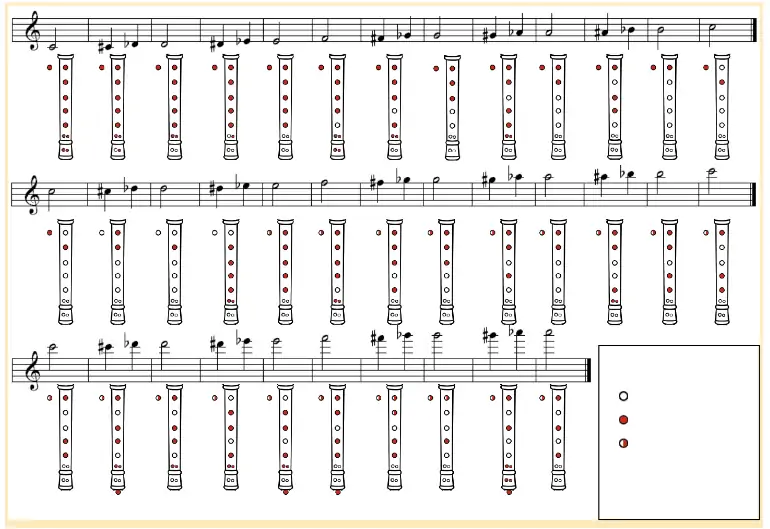 How To Play The Recorder Ted's List