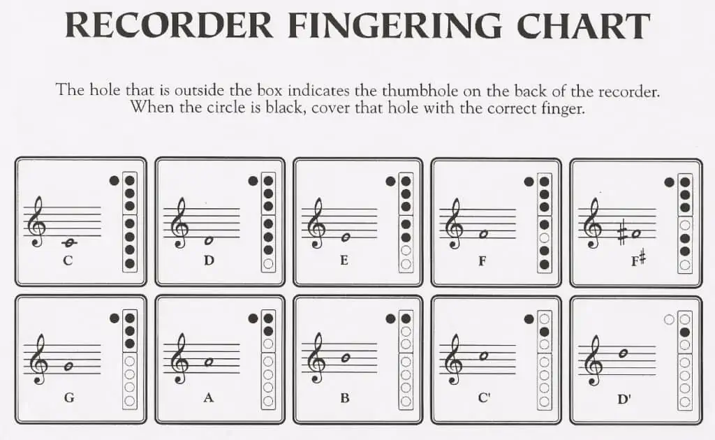 How to play the Recorder - fingering chart