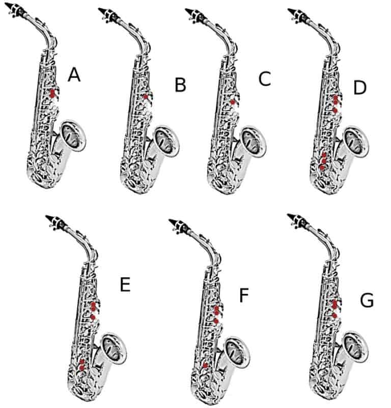 How To Play The Saxophone Ted s List