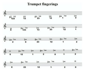 Trumpet First 6 Notes How To Play The Trumpet | Ted's List