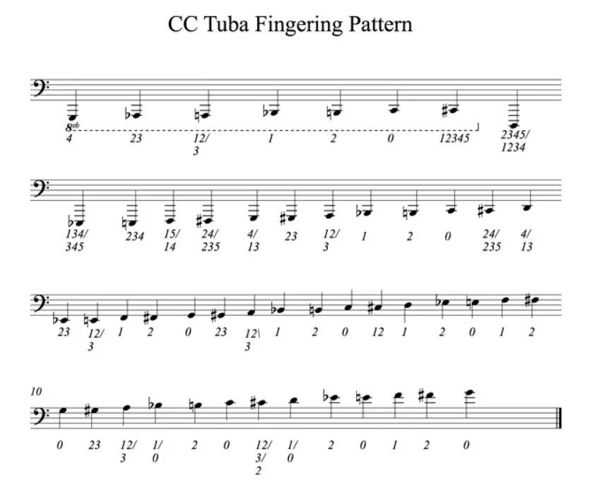 How to play the tuba