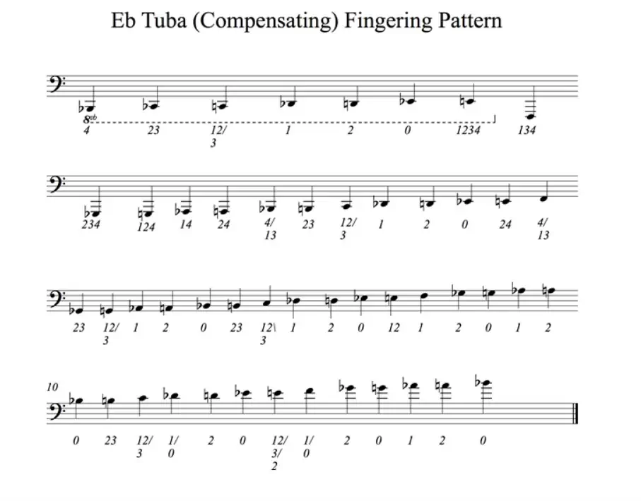 How to play the tuba