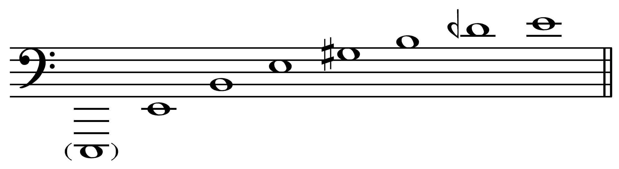 Improve Your Trombone Technique Ted's List