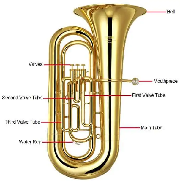 Tuba Features