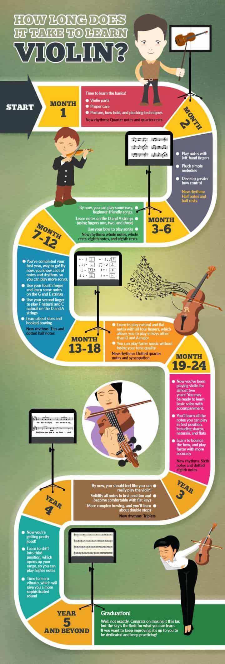 How Long Does It Take To Learn The Violin?