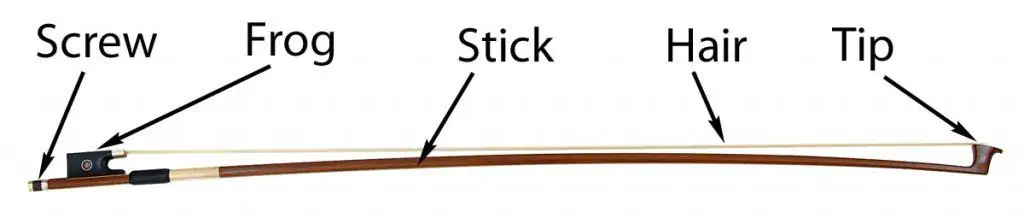 Parts of a violin bow