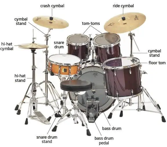 Drum Kit Setup