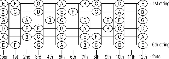 21 Guitar Tips For Beginners