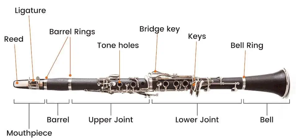 Clarinets for beginners