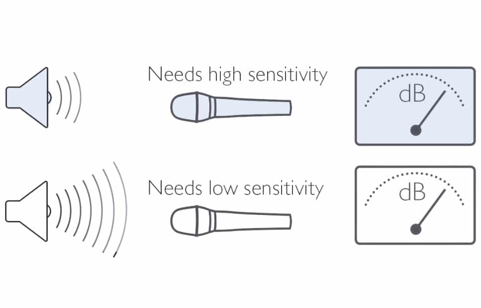 Best Vocal Mics Under 500 Sensitivity