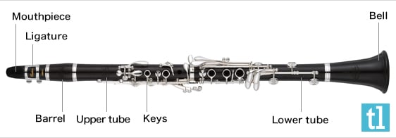 Clarinet Parts