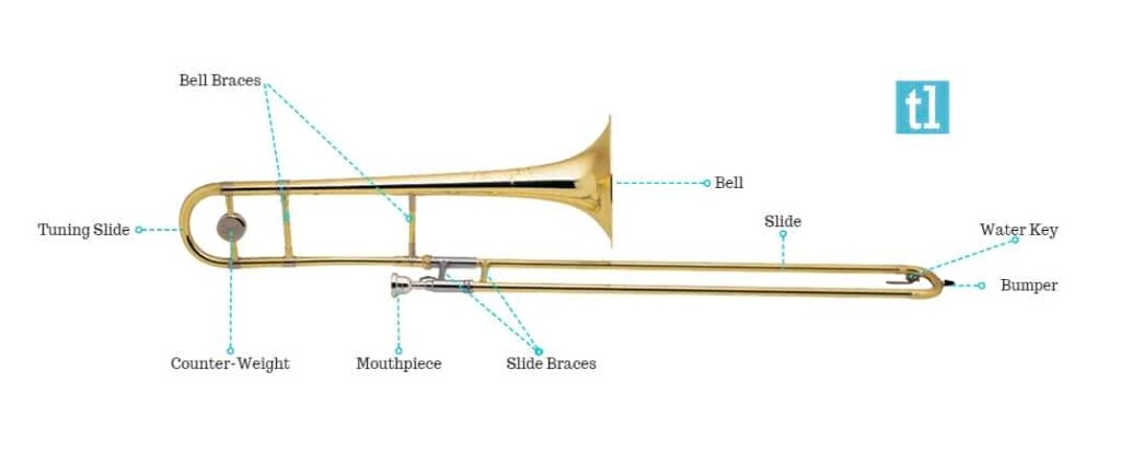 Discover The Different Trombone Types Ted s List Discover The Different Trombone Types Ted s List