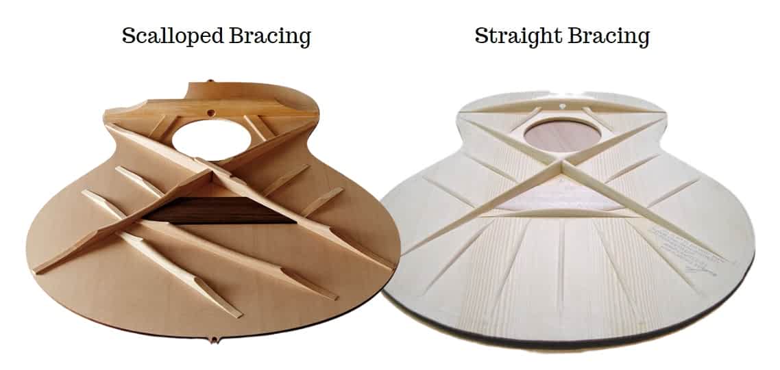 Best Guitar For Flamenco (2024) Ted's List