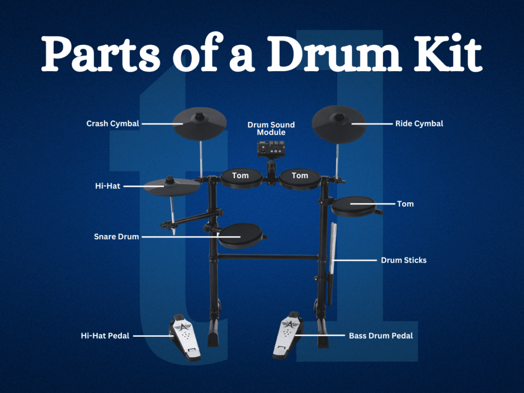 Parts Of A Drum Kit