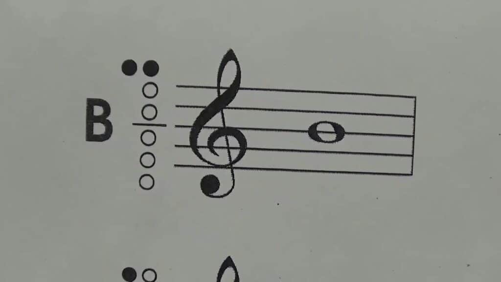 Fingering Chart Recorder Fingering Chart Recorder
