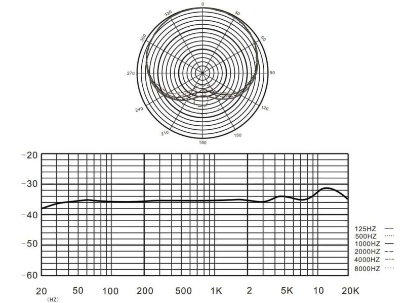 Condenser Microphone Specifications